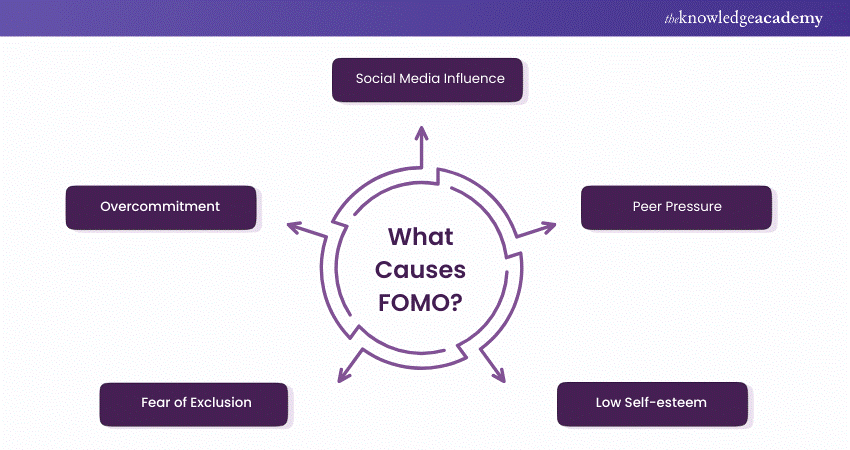 What causes FOMO