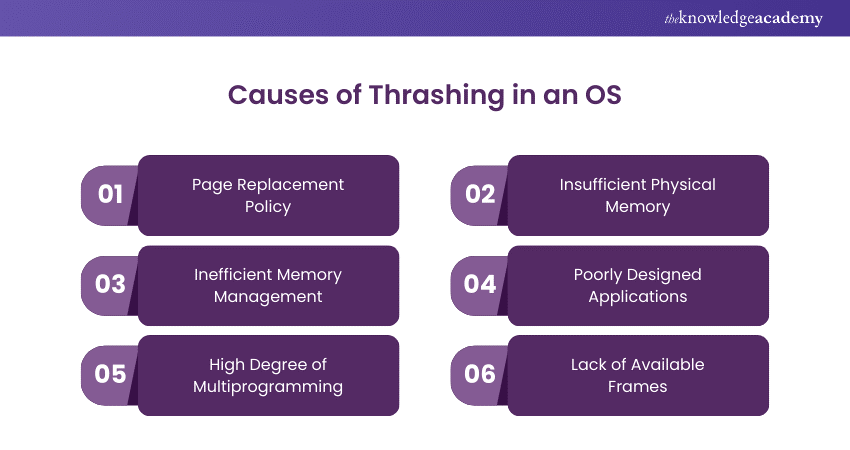 Causes of Thrashing in an Operating System