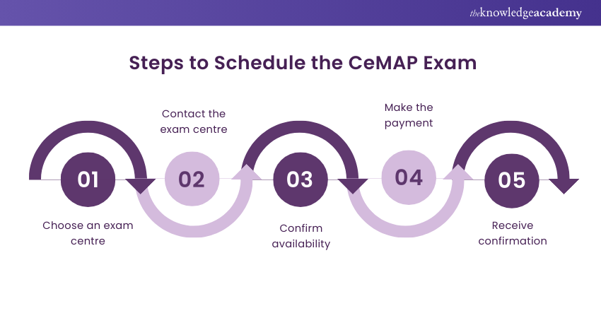 CeMAP Exam Scheduling Process