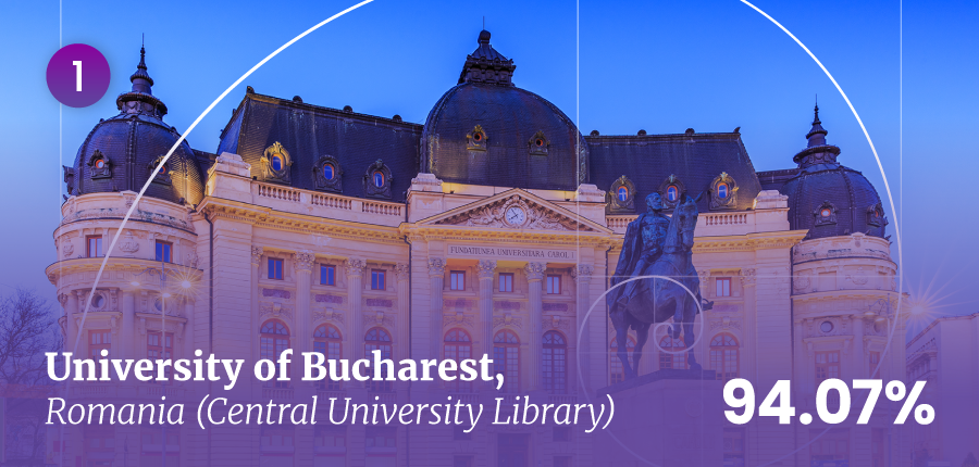 Central University Library at the University of Bucharest Central University Library at the University of Bucharest