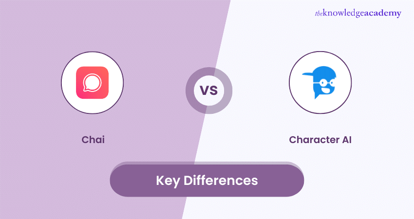 Chai vs Character. AI: Understanding the Differences