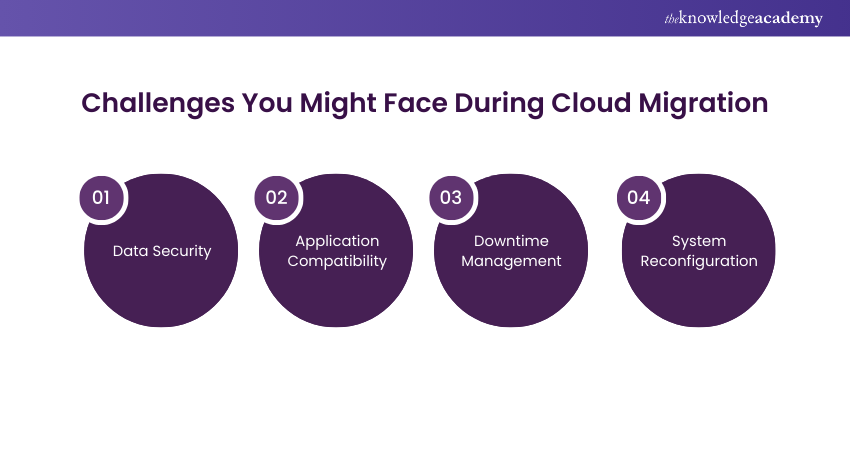 Challenges You Might Face During Cloud Migration