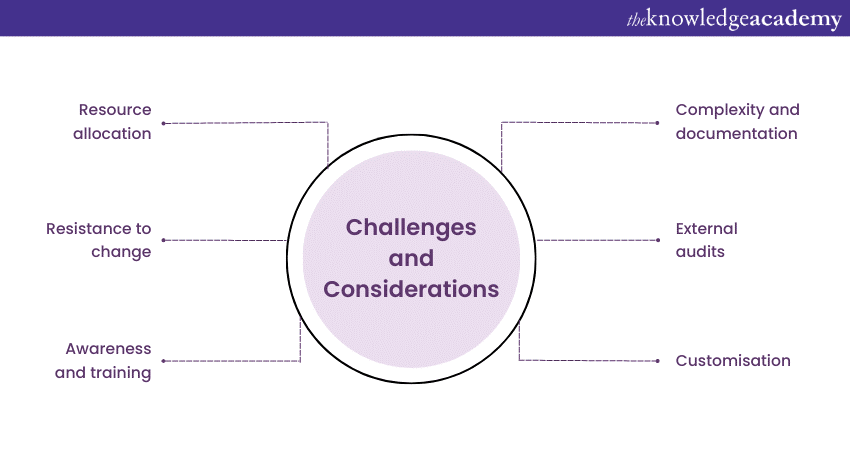 Challenges and considerations