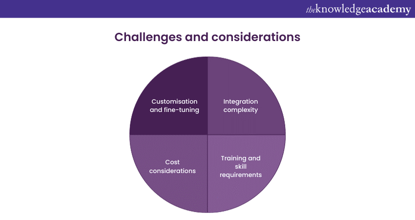 Challenges and considerations