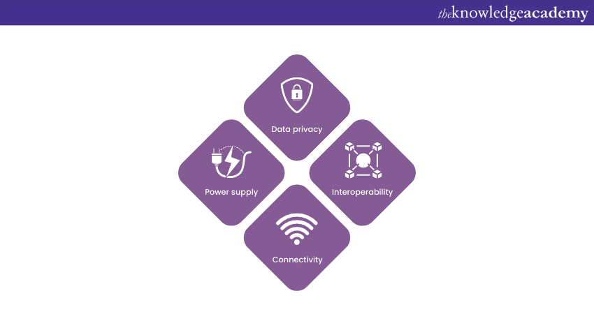 Challenges and considerations of IoT in Agriculture