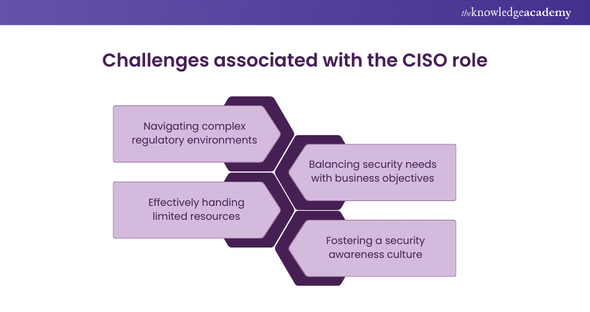 Challenges associated with the CISO role