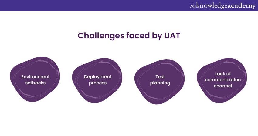 Challenges faced by UAT