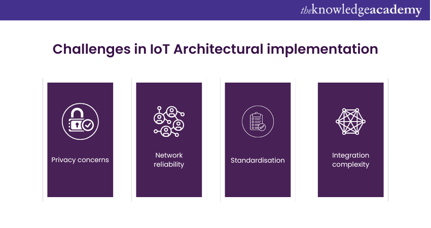 Challenges faced during implementation of IoT Architecture