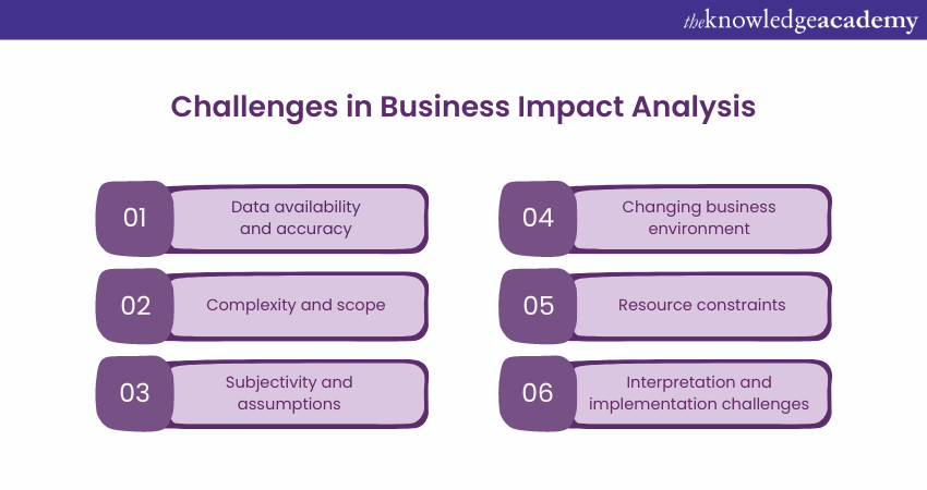 Challenges in Business Impact Analysis   