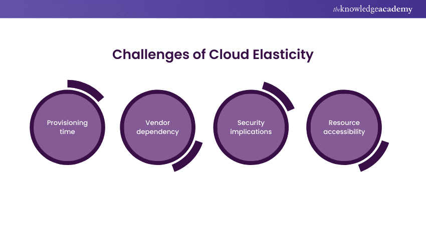 Challenges in Cloud Elasticity 