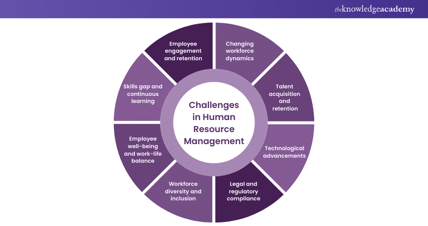 Challenges in Human Resource Management