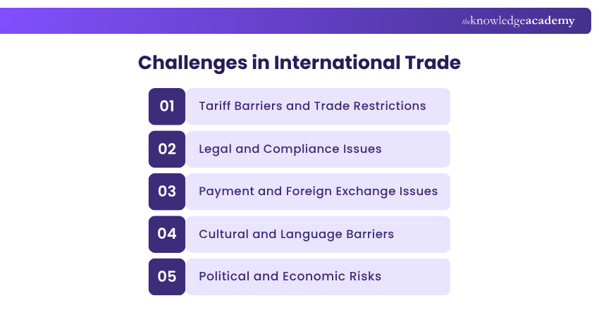Challenges in International Trade Challenges in International Trade
