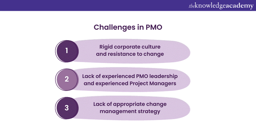 Challenges in PMO 