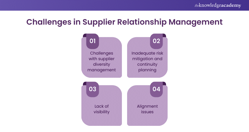 Challenges in Supplier Relationship Management 