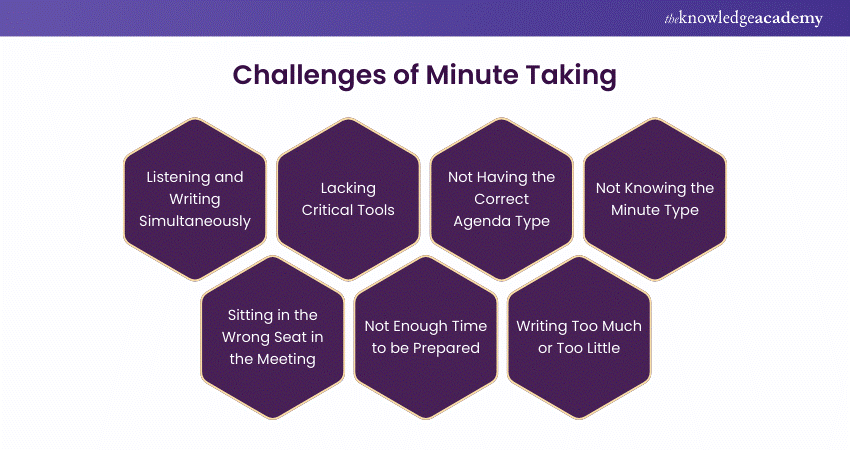 Challenges in Taking Minutes in a Meeting