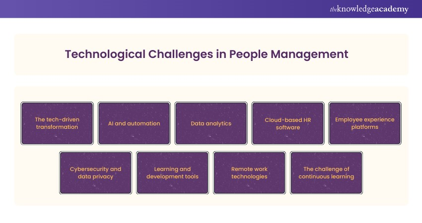 Challenges in adopting to technological changes in People Management