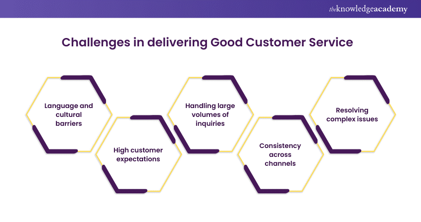 Challenges in delivering Good Customer Service