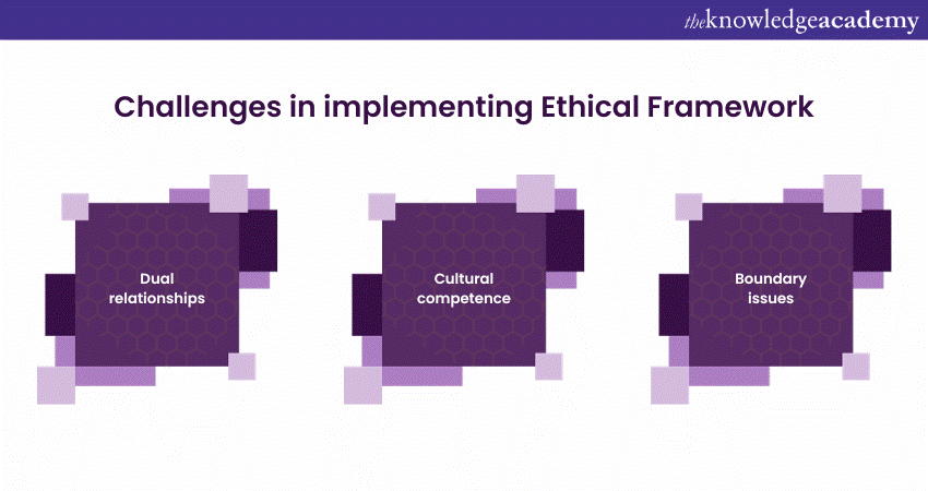 Challenges in implementing Ethical Framework