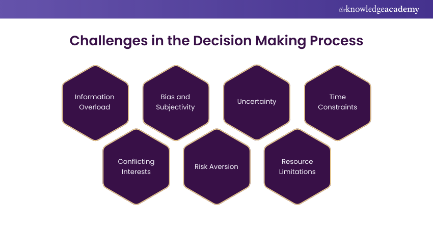 Challenges in the Decision Making Process