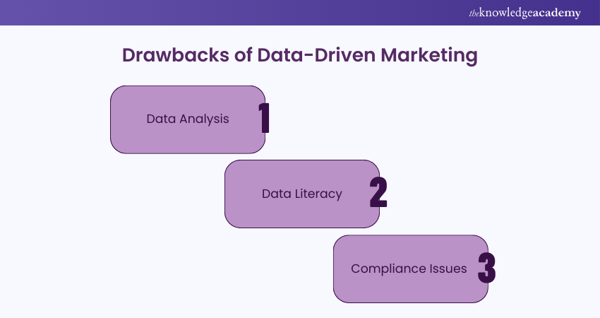 Challenges of Data-Driven Marketing