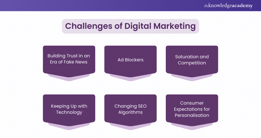 Challenges of Digital Marketing