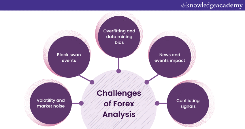 Challenges of Forex Analysis