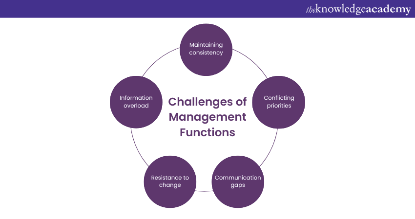 Challenges of Management Functions