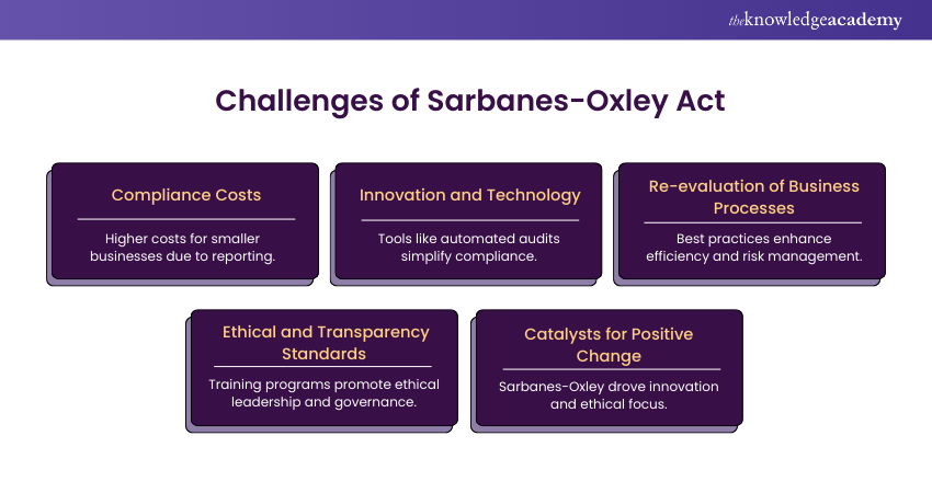 Challenges of Sarbanes-Oxley Act