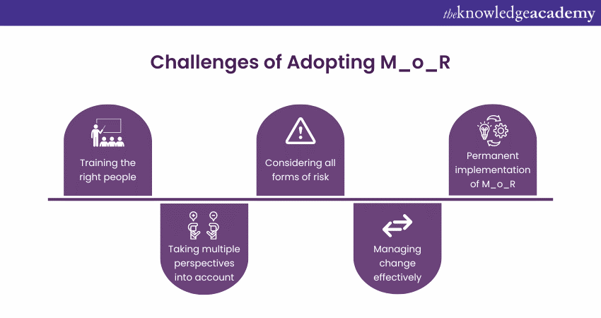 Challenges of adopting Management of Risk