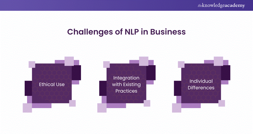 Challenges of incorporating NLP in business