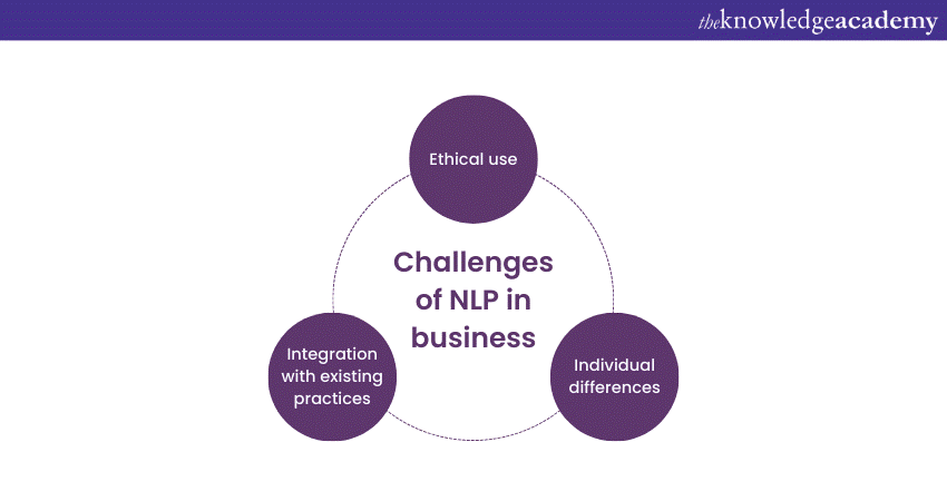 Challenges of incorporating NLP in business
