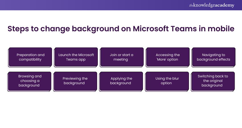 Change Background on Microsoft Teams in mobile