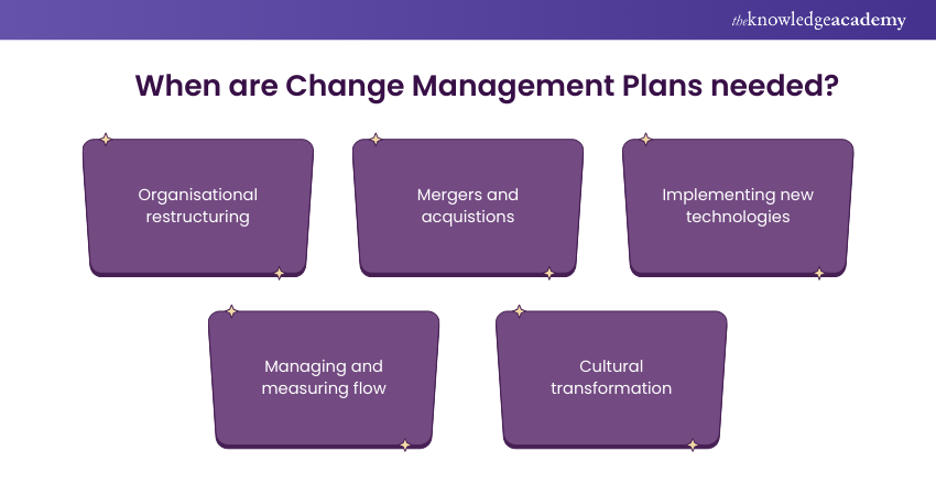 Change Management Plans needed