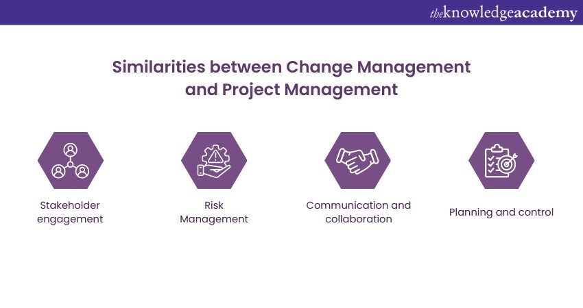 Change Management and Project Management