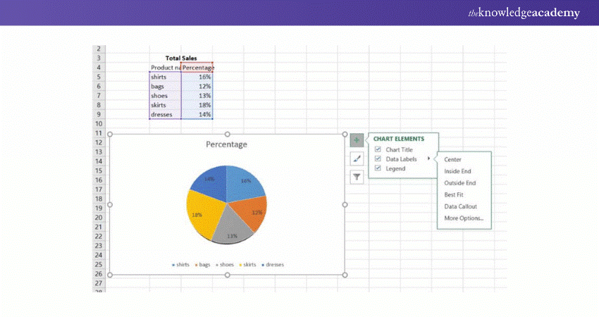 Selecting the arrow near the Data Labels