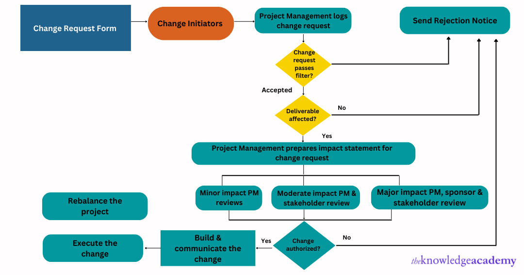 PMP Cheat Sheet An Ultimate Guide