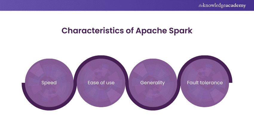 characteristics of Spark