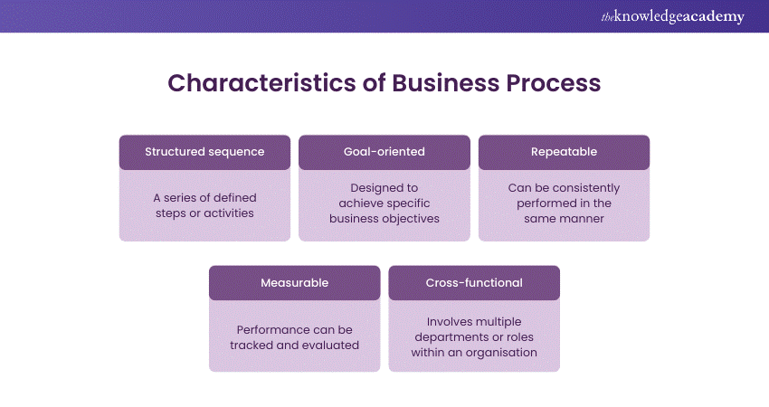 Characteristics of Business Process