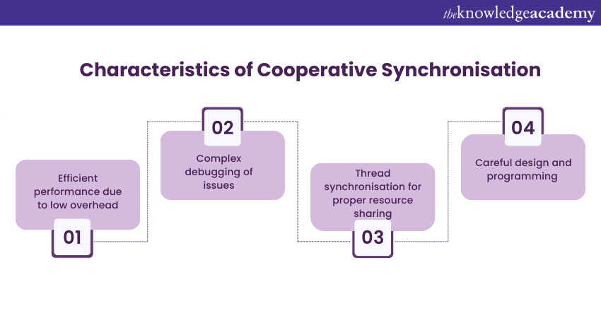 Characteristics of Cooperative Synchronisation