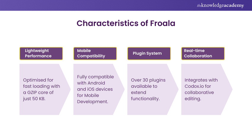 Characteristics of Froala