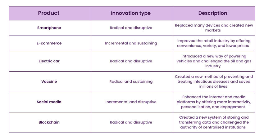 Characteristics of Innovation