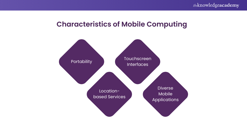 Characteristics of Mobile Computing