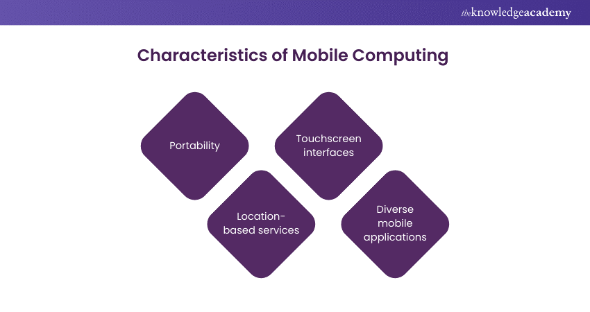 Characteristics of Mobile Computing 