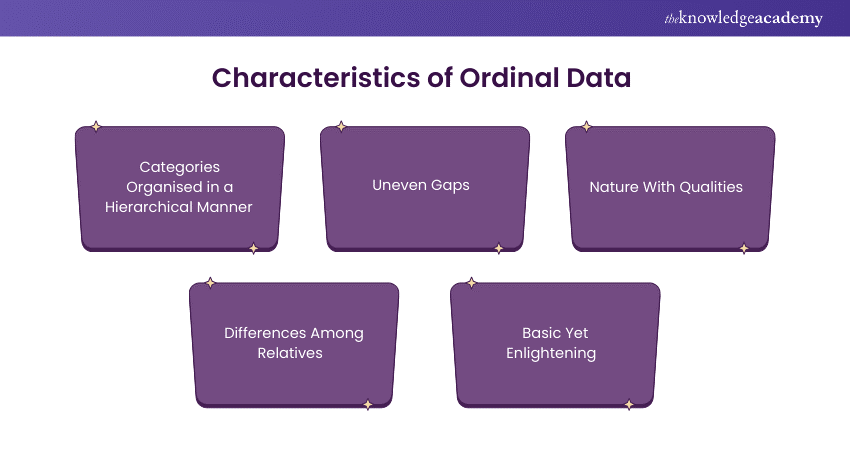 Characteristics of Ordinal Data   