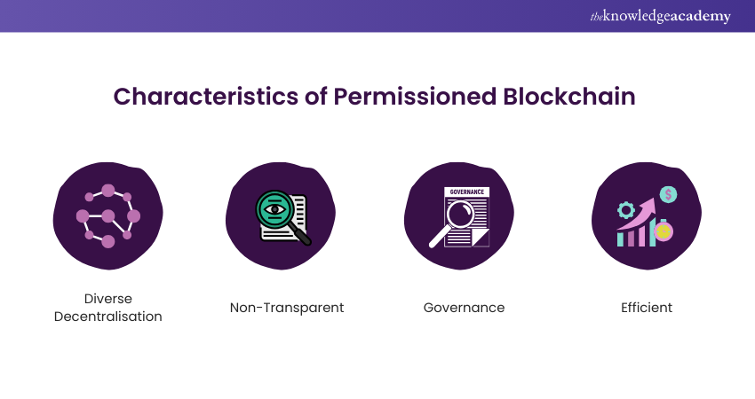 Characteristics of Permissioned Blockchain