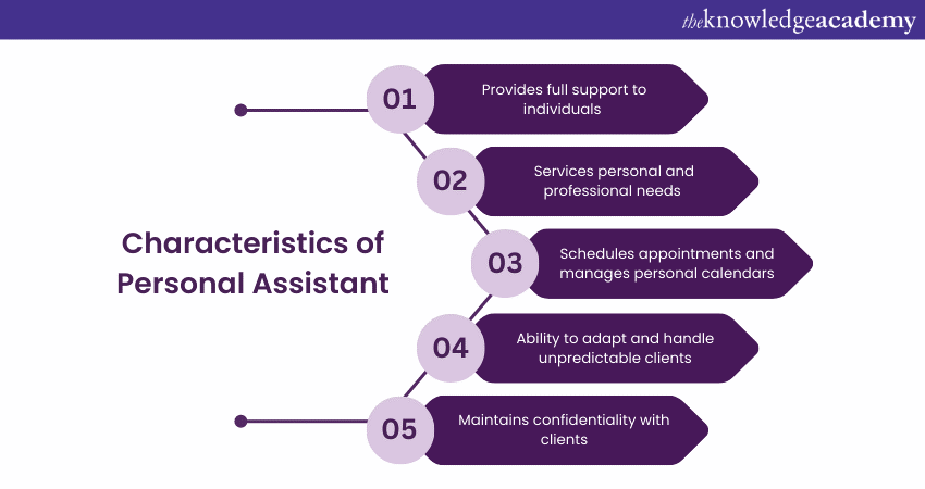 Characteristics of Personal Assistant