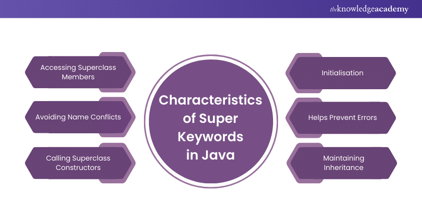 Characteristics of Super Keywords in Java 