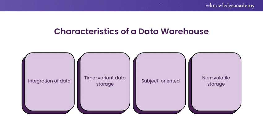 Characteristics of a Data Warehouse 