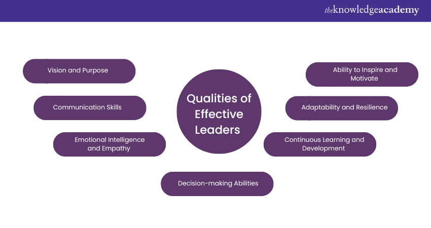 Characteristics of an Effective Leader