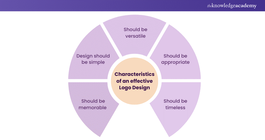 Characteristics of an effective Logo Design 